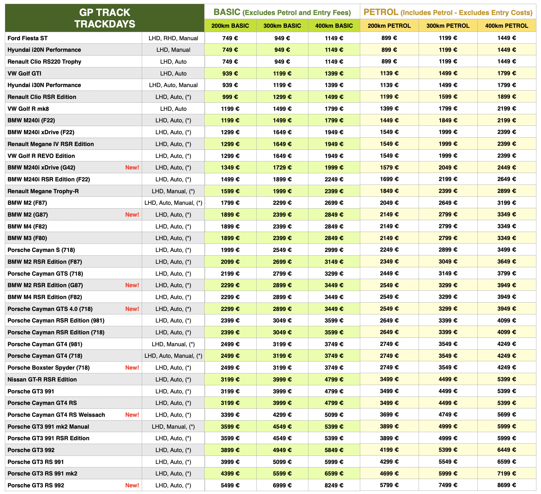 rsr price